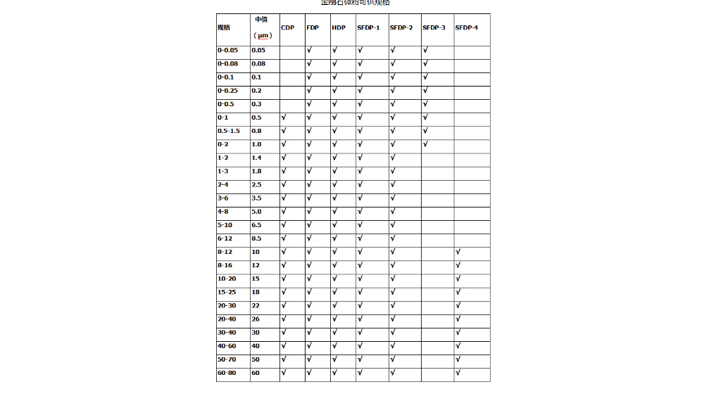 金剛石微粉粒度表